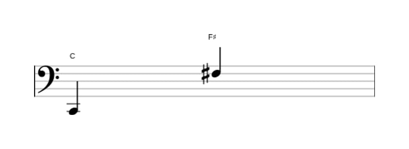 Sheet music of the Augmented undecime interval in three octaves (2)