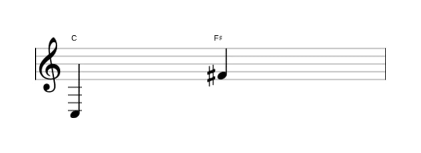 Sheet music of the Augmented undecime interval in three octaves (3)