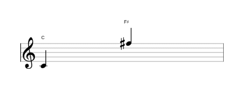 Sheet music of the Augmented undecime interval in three octaves (4)