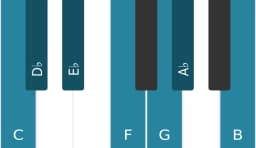 Piano scale for C Balinese