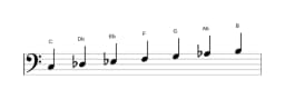 Sheet music of the C Balinese scale in three octaves (3)