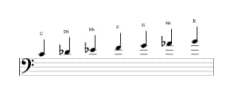 Sheet music of the C Balinese scale in three octaves (4)
