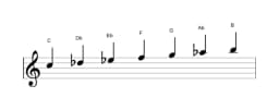 Sheet music of the C Balinese scale in three octaves (5)