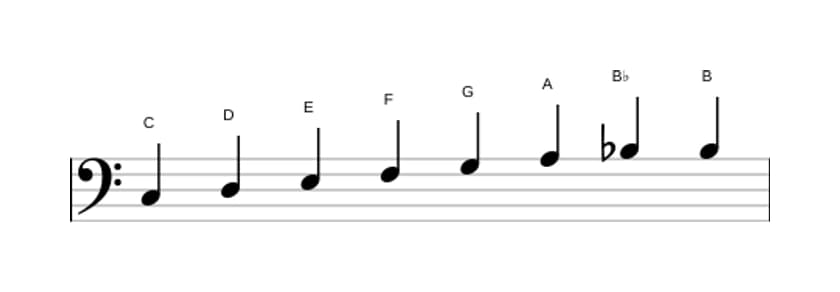 Sheet music of the C Bebop scale in three octaves (3)