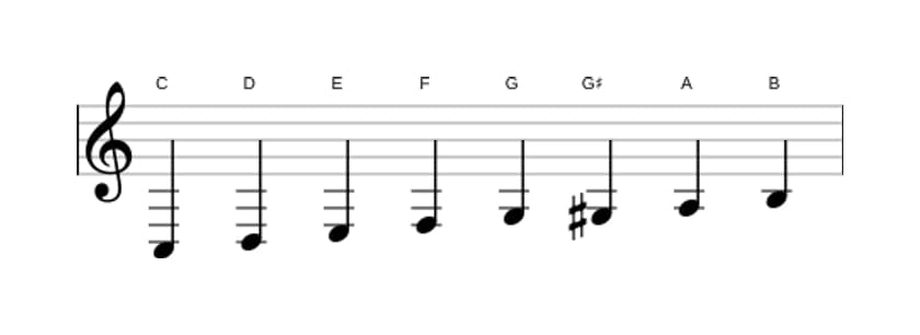 Sheet music of the C Bebop major scale in three octaves (3)