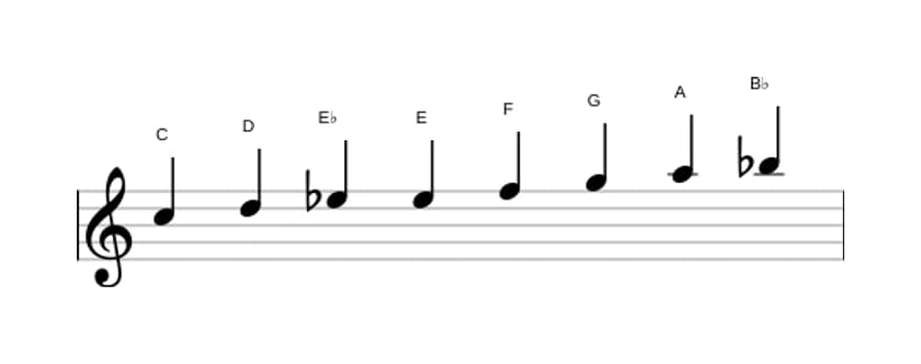 Sheet music of the C Bebop minor scale in three octaves (5)