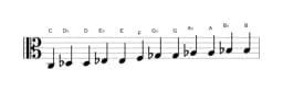 Sheet music of the C Chromatic scale in three octaves (3)