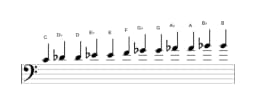 Sheet music of the C Chromatic scale in three octaves (4)