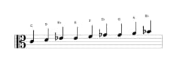 Sheet music of the C Composite blues scale in three octaves (4)