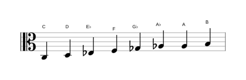 Sheet music of the C Diminished scale in three octaves (3)
