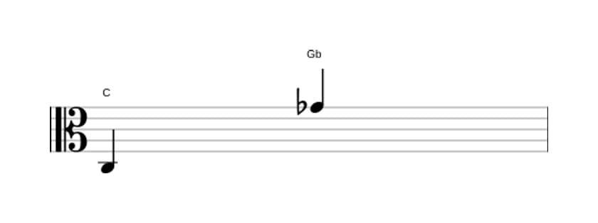 Sheet music of the Diminished duodecime interval in three octaves (3)