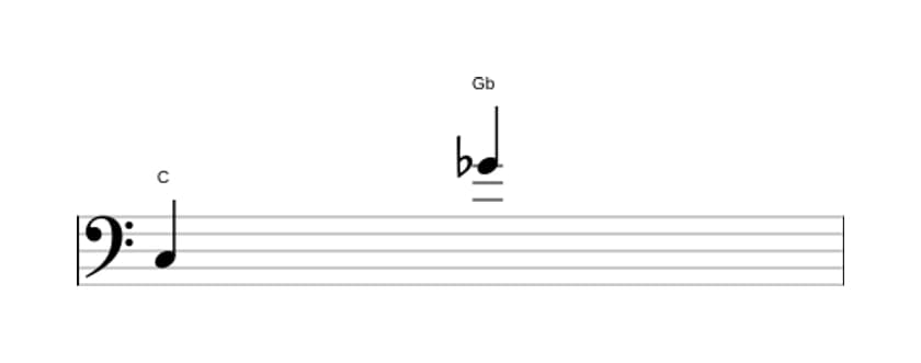 Sheet music of the Diminished duodecime interval in three octaves (3)