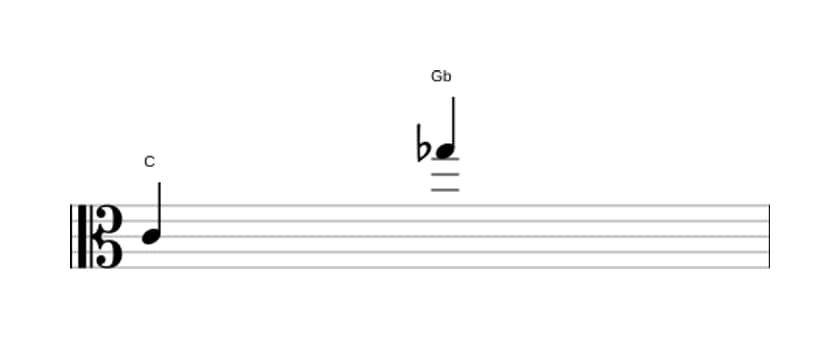 Sheet music of the Diminished duodecime interval in three octaves (4)
