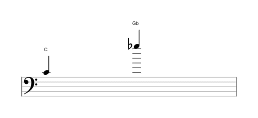 Sheet music of the Diminished duodecime interval in three octaves (4)