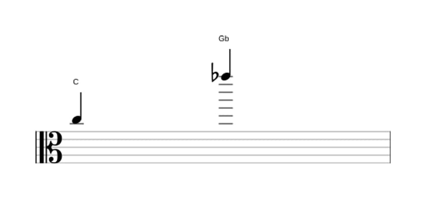Sheet music of the Diminished duodecime interval in three octaves (5)