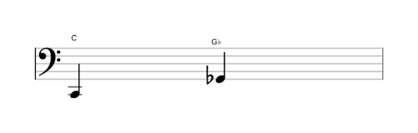 Sheet music of the Diminished fifth interval in three octaves (2)