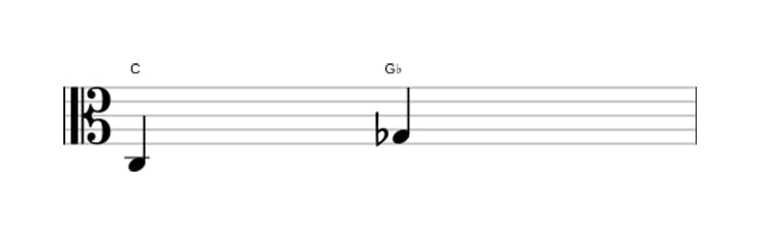 Sheet music of the Diminished fifth interval in three octaves (3)