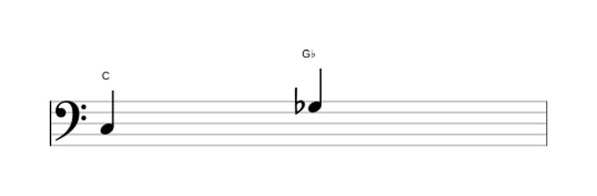 Sheet music of the Diminished fifth interval in three octaves (3)