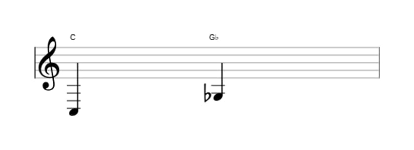 Sheet music of the Diminished fifth interval in three octaves (3)