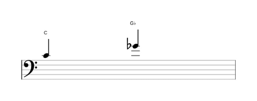 Sheet music of the Diminished fifth interval in three octaves (4)