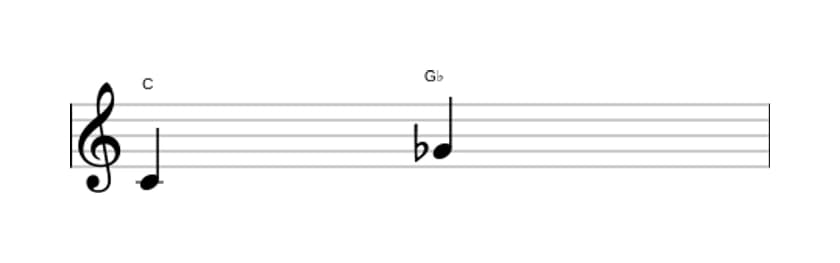 Sheet music of the Diminished fifth interval in three octaves (4)