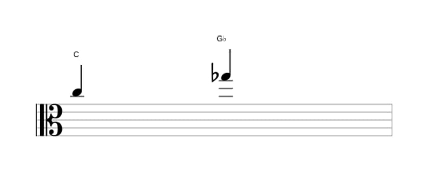 Sheet music of the Diminished fifth interval in three octaves (5)