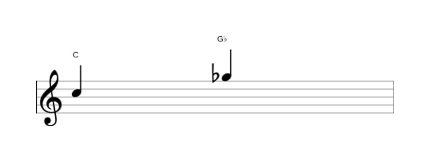 Sheet music of the Diminished fifth interval in three octaves (5)