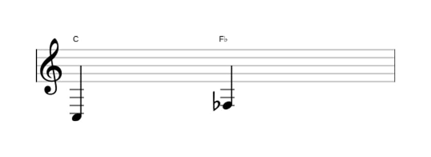 Sheet music of the Diminished fourth interval in three octaves (3)