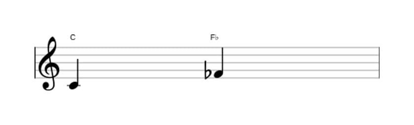 Sheet music of the Diminished fourth interval in three octaves (4)