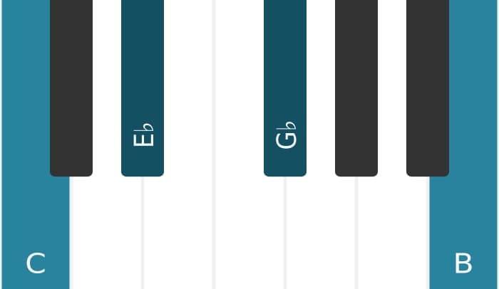 Piano voicing of chord C Diminished major seventh - 0