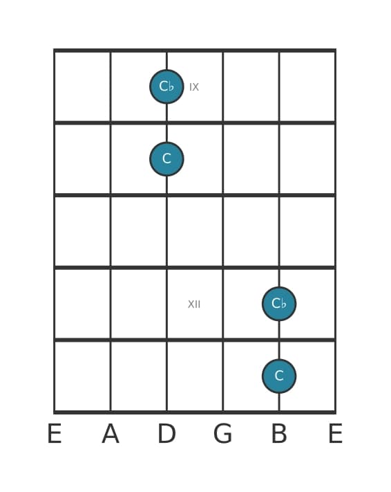 Guitar interval diagram for Diminished octave in position 8