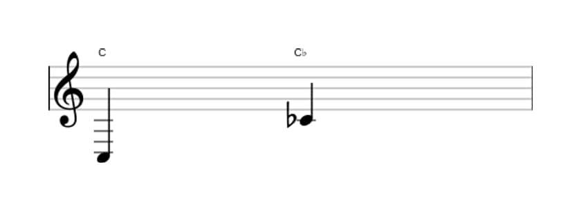 Sheet music of the Diminished octave interval in three octaves (3)