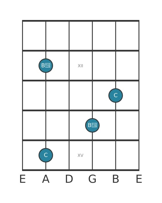 Guitar interval diagram for Diminished seventh in position 10