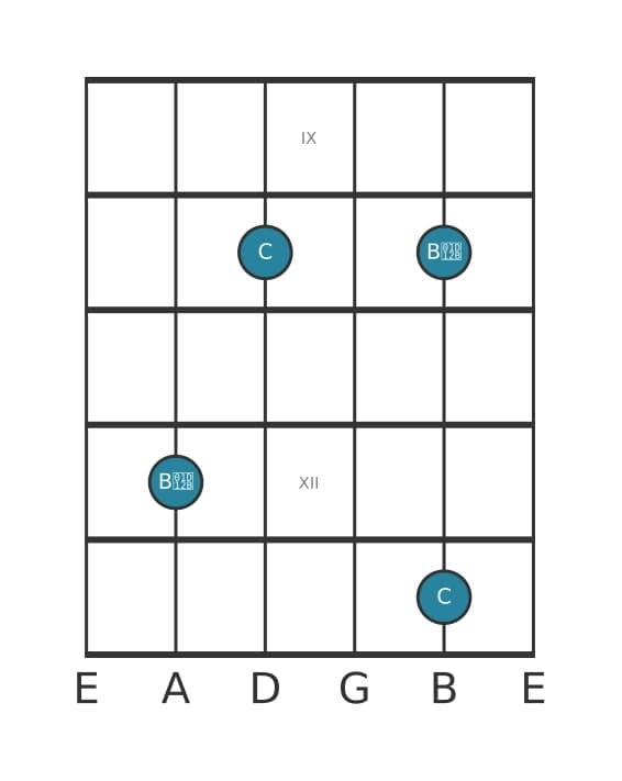 Guitar interval diagram for Diminished seventh in position 8
