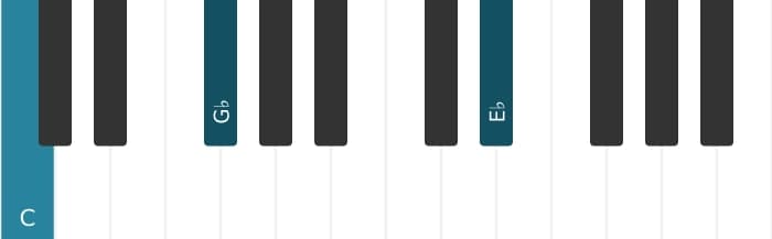 Piano voicing of chord C Diminished seventh - 1