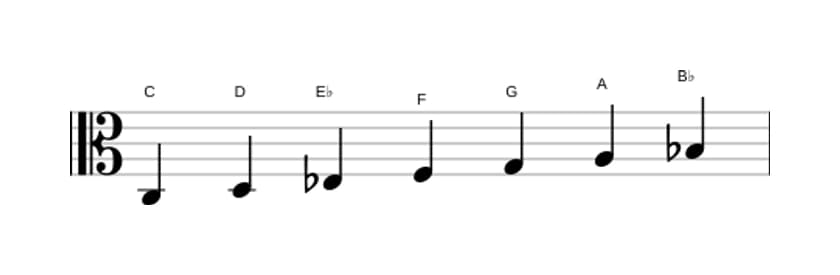 Sheet music of the C Dorian scale in three octaves (3)