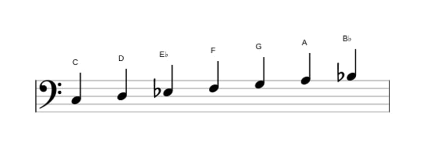 Sheet music of the C Dorian scale in three octaves (3)