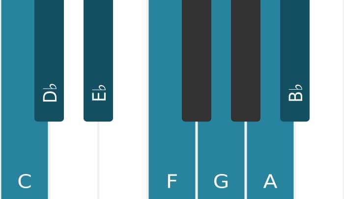 Piano scale for C Dorian ♭2