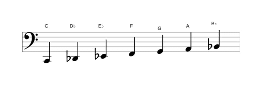 Sheet music of the C Dorian ♭2 scale in three octaves (2)