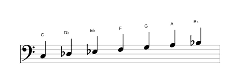 Sheet music of the C Dorian ♭2 scale in three octaves (3)
