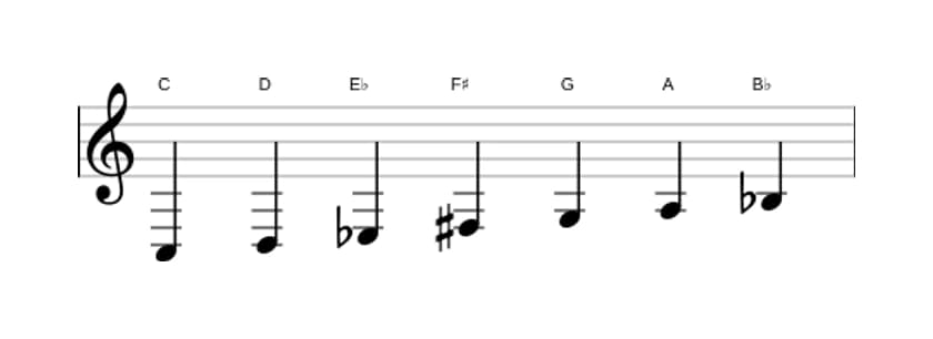 Sheet music of the C Dorian sharp four scale in three octaves (3)