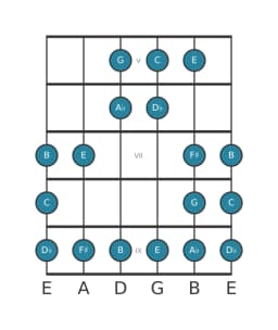 Guitar scale for C Double harmonic lydian in position 4
