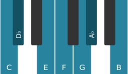 Piano scale for C Double harmonic major
