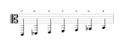 Sheet music of the C Double harmonic major scale in three octaves (2)