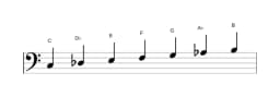 Sheet music of the C Double harmonic major scale in three octaves (3)