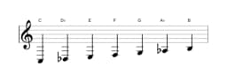 Sheet music of the C Double harmonic major scale in three octaves (3)