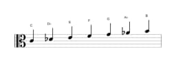 Sheet music of the C Double harmonic major scale in three octaves (4)