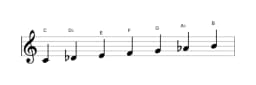 Sheet music of the C Double harmonic major scale in three octaves (4)