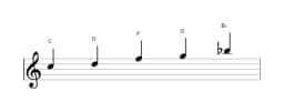 Sheet music of the C Egyptian scale in three octaves (5)