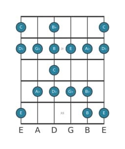 Guitar scale for C Enigmatic in position 7